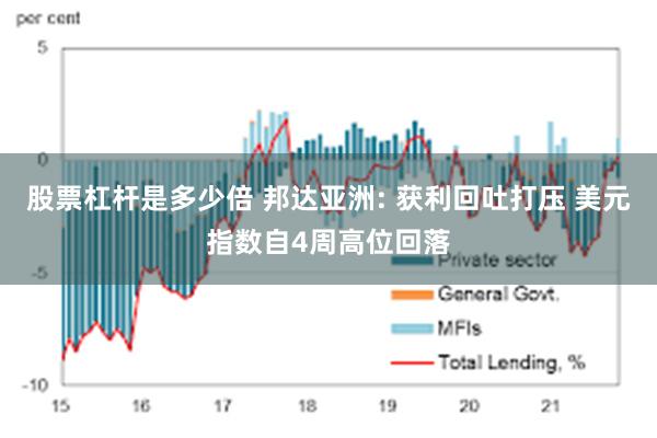 股票杠杆是多少倍 邦达亚洲: 获利回吐打压 美元指数自4周高位回落