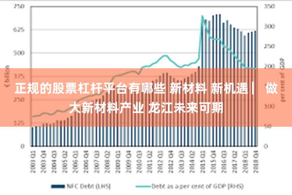 正规的股票杠杆平台有哪些 新材料 新机遇 ▏做大新材料产业 龙江未来可期