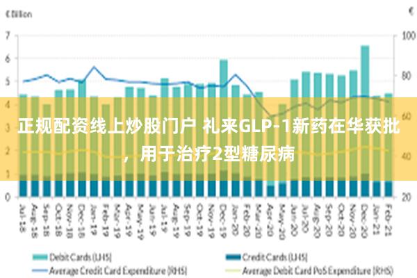 正规配资线上炒股门户 礼来GLP-1新药在华获批，用于治疗2型糖尿病