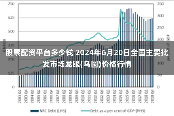 股票配资平台多少钱 2024年6月20日全国主要批发市场龙眼(乌圆)价格行情