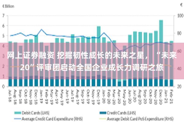 网上证劵融资 挖掘韧性成长的未来之星， “未来20”评审团启动全国企业成长力调研之旅