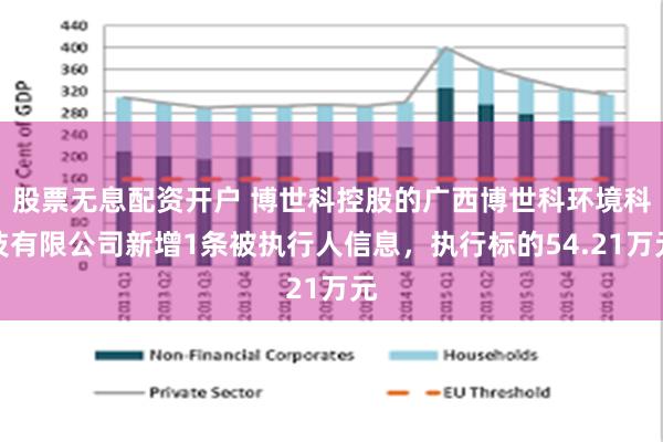 股票无息配资开户 博世科控股的广西博世科环境科技有限公司新增1条被执行人信息，执行标的54.21万元