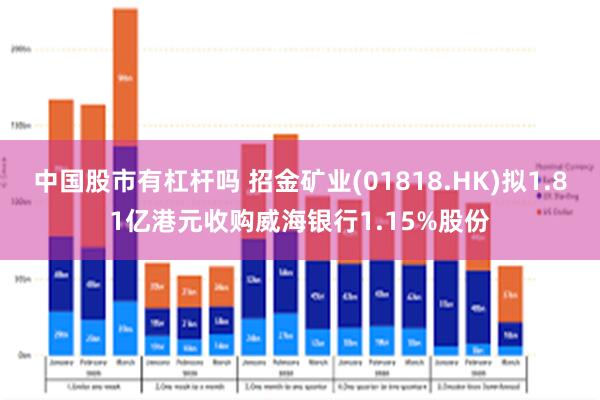 中国股市有杠杆吗 招金矿业(01818.HK)拟1.81亿港元收购威海银行1.15%股份