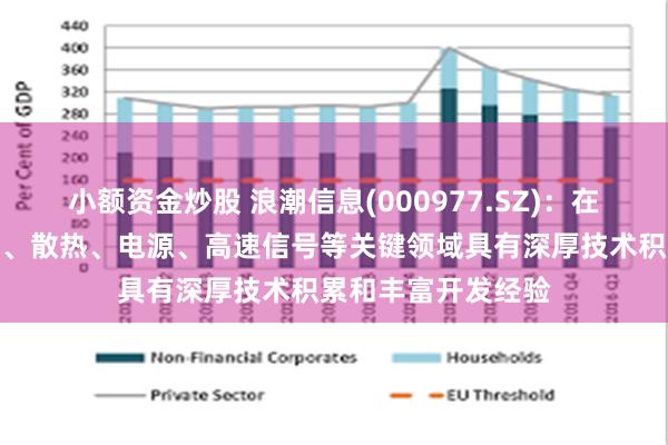 小额资金炒股 浪潮信息(000977.SZ)：在服务器的系统架构、散热、电源、高速信号等关键领域具有深厚技术积累和丰富开发经验