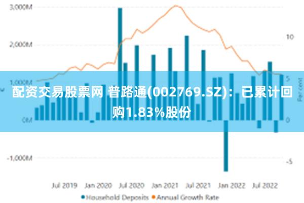 配资交易股票网 普路通(002769.SZ)：已累计回购1.83%股份