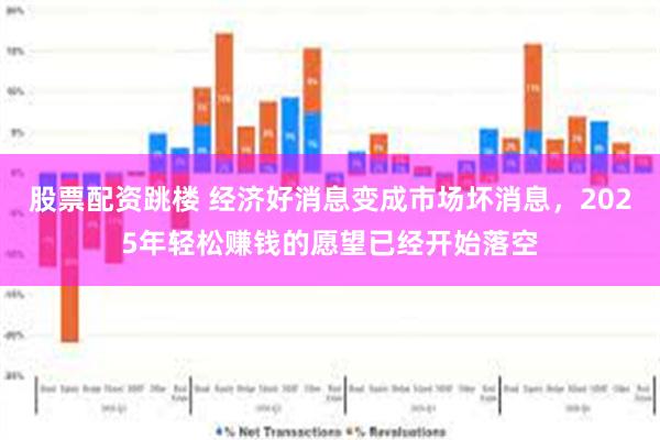 股票配资跳楼 经济好消息变成市场坏消息，2025年轻松赚钱的愿望已经开始落空