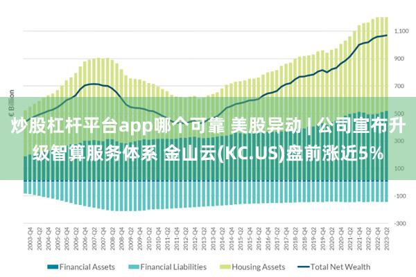 炒股杠杆平台app哪个可靠 美股异动 | 公司宣布升级智算服务体系 金山云(KC.US)盘前涨近5%